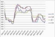 震蕩中期待反彈 PVC關注7000點位壓力_品種研究_新浪財經(jīng)_新浪網(wǎng)