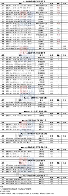 中國煉焦行業協會與全國電石產業的發展與協作