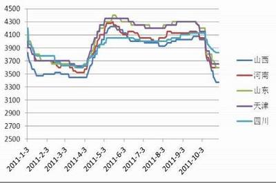 PVC市場觀察 電石價格承壓，PVC反彈空間有限下行風險仍存