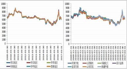 庫存消化緩慢與電石成本支撐 PVC市場弱穩格局延續